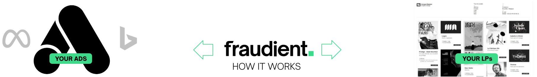 How Fraudient Works